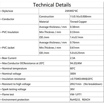 Matugajp 24awg Electrical Wire 20ft 4-Core UL2464 300V