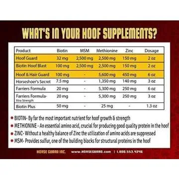 Hoof & Hair Guard 10 lb, Equine Hoof Strengthening & Coat Conditioning Supplement