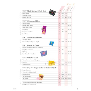 Piano Adventures Lesson Book Level 1 for Young Beginners