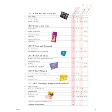 Piano Adventures Lesson Book Level 1 for Young Beginners