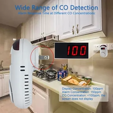 WESHLGD CO Detector with LED Display and Voice Alert