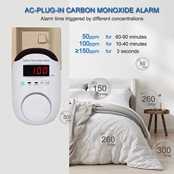 WESHLGD CO Detector with LED Display and Voice Alert