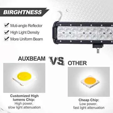 Auxbeam 30 inch LED Light Bar 198W Light Bar Combo with 66pcs 3W Led Chips Driving Light for Off-Road Truck 4x4 Military Mining Boating Farming and Heavy Equipment