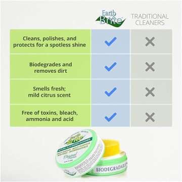 Earth Brite All Purpose Cleaner 2-Pack – Clay Bar Cleans Stoves, Bathrooms, and All Hard Surfaces ...