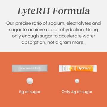 Hydralyte Low Sugar Rapid Rehydration - Lightly Sparkling Electrolyte Powder Packets, 8 oz Serve | Variety Hydration Packets | Hydration for Heat, Travel, Exercise and Bachelorette Parties (30 Count)