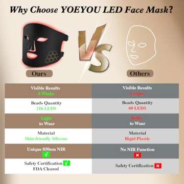 YOEYOU Red Light Therapy Mask for Youthful Skin