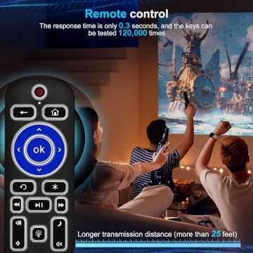 2 Pack Backlit Roku Remote Control for streaming TVs