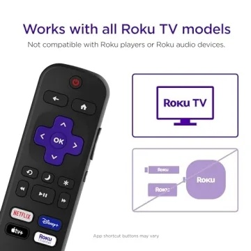 Roku Remote - Official Replacement Remote Control
