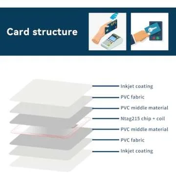 20 Programmable PVC NFC Cards - Ntag215, CR80, Compatible with Epson & Canon Inkjet Printers