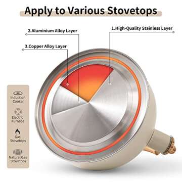 LONFFERY Tea Kettle for Stove Top, 2.5 Quart Whistling Tea Kettle, with Food Grade Stainless Steel and Wood Pattern Folding Handle, Creamy White