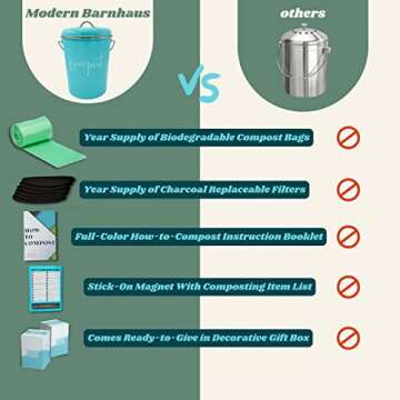 Stylish Teal Indoor Compost Bin for Eco-Friendly Living