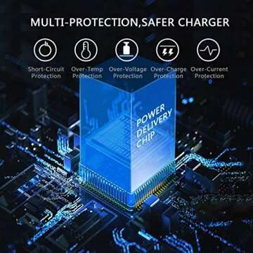 USB C Charger Block 3-Pack 20W Type-C Fast Charging Phone Wall Plug Portable Power Adapter USBC Brick USB-C Box for iPhone 16 15 14 13 12 11 Pro Max Plus XS X XR SE 8 7 6 6S, Pad