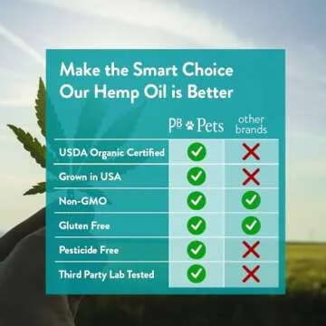Organic Hemp Oil for Dogs and Cats - Liquid Supplement for Calming, Hip & Joint Support, and Overall Wellness - Made in USA