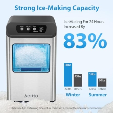 Aeitto Nugget Ice Maker - High Capacity & Easy Clean