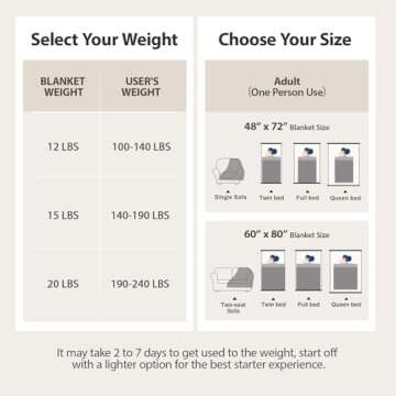 UINIU Sherpa Fleece Weighted Blanket for Adults Queen Size 15lbs, Soft Cozy Flannel Heavy Throw Blanket for Relax and Deep Sleep, 3D Ribbed Warm Fleece Weighted Blankets for Couch and Bed, 60" x 80"