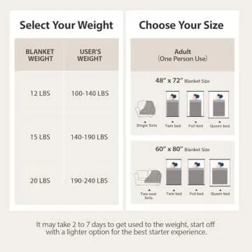 UINIU Sherpa Fleece Weighted Blanket for Adults Queen Size 15lbs, Soft Cozy Flannel Heavy Throw Blanket for Relax and Deep Sleep, 3D Ribbed Warm Fleece Weighted Blankets for Couch and Bed, 60" x 80"