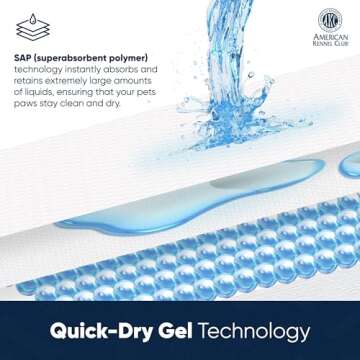 American Kennel Club Scented Puppy Training Pads with Ultra Absorbent Quick Dry Gel – 22 x 22 Puppy Pads - Fresh Scented - Pack of 50