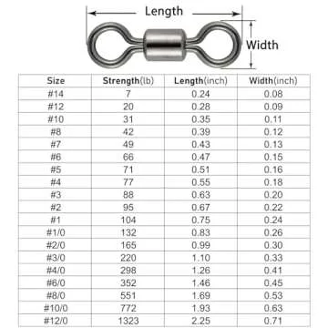 Dr.Fish Barrel Fishing Swivels, Available from #12-#12/0, Stainless Swivels Fishing Tackle Saltwater, Freshwater, Leader/Line/Lure Connector