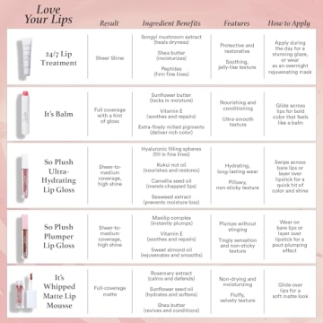Julep 24/7 Lip Treatment - Hydrating Vegan Gloss Balm