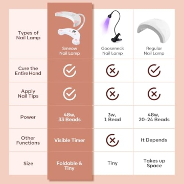 Modelones UV LED Nail Lamp, 48W Gooseneck Design for Gel Nails