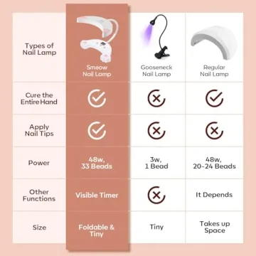 Modelones UV LED Nail Lamp, 48W Gooseneck Design for Gel Nails