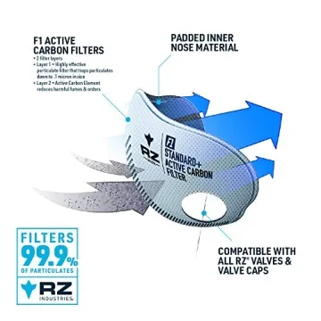 RZ Mask F1 Filter Pack, Extra Large, 3-Pack for DIY