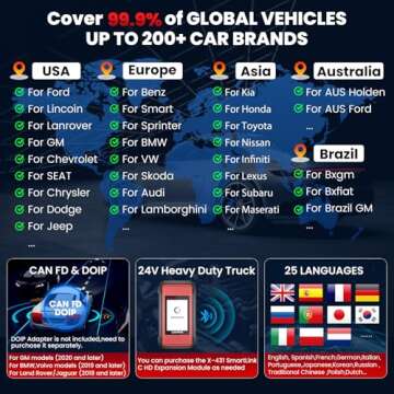 LAUNCH X431 PRO3S+ V5.0 Elite Diagnostic Scan Tool