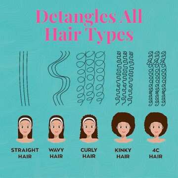 Purple Detangler Brush by Felicia Leatherwood - For Kinky, Curly, Wavy 4c or Straight Hair - Tame Your Tangles Smooth Your Coils - Pain Free for All Ages