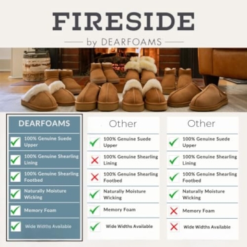 Fireside Men's Shearling Clog Slippers Bone Comfort