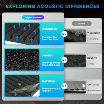 48 Pack Black Acoustic Foam Panels for Sound Proofing
