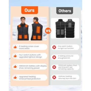 Flyhare Mens Heated Vest with 14400mAh Battery Pack Included, 8 Heated Zones, Warming Heated Vest for Men Hiking/Golfing 4 in 1 Smart Controller, Lights-out Design, Lightweight Heating Vest