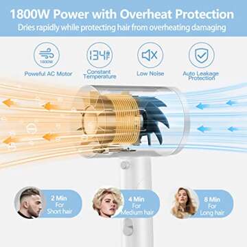 Ionic Hair Dryer,1500W-1875W Professional Foldable Blow Dryer With 2 Magnetic Nozzles & 1 Diffuser Attachment for Women Men Fast Drying,Portable/Lightweight/Travel Hairdryer Blowdryer for Home,Salon