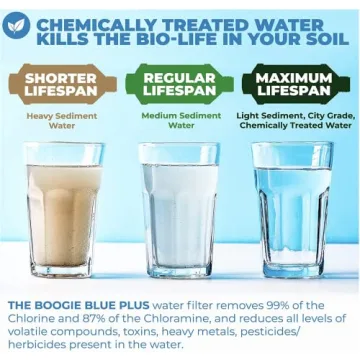 Boogie Blue Plus Water Filter - Removes Chlorine, VOCs and More