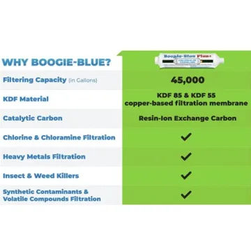 Boogie Blue Plus Water Filter - Removes Chlorine, VOCs and More