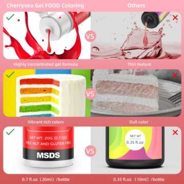 Vibrant Gel Food Coloring - Versatile Edible Colors Set