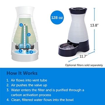 PetSafe Healthy Pet Water Station for Dogs and Cats 128 oz