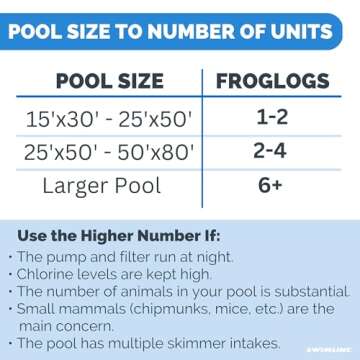 Buy FrogLog Escape Ramp for Pools & Spas | Wildlife Saver