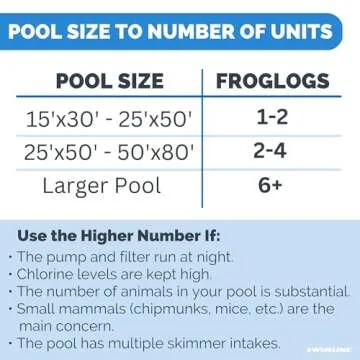 Buy FrogLog Escape Ramp for Pools & Spas | Wildlife Saver