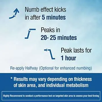 Ebanel 5% Lidocaine Numbing Cream, Pain Relief Burn Itch Numb Cream, Maximum Strength Numb25 Topical Anesthetic with Allantoin, Vitamin E for Local and Anorectal Uses, Hemorrhoid Treatment, 1.35 Oz