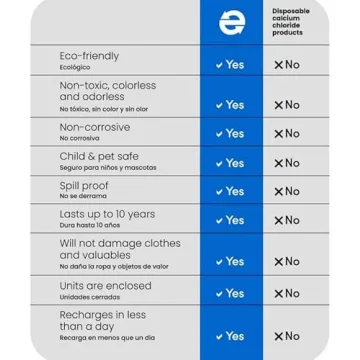 Eva-Dry Wireless Mini Dehumidifier for Small Spaces
