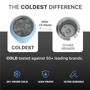 Coldest Water Bottle with Standard Mouth Straw Lid Metal Thermos Vacuum Insulated Stainless Steel l Reusable Leak Proof Cupholder Flask (21 oz, Epic White)