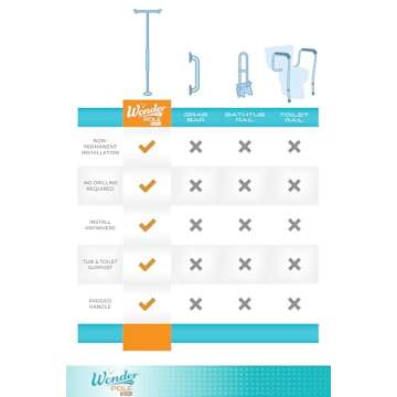 Stander Wonder Pole Slim, Tension Mounted Security-Pole, Elderly Floor to Ceiling Transfer-Pole for Seniors, Bathroom Grab Bar Stability Rail with Padded Handle, White