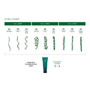 Oribe Straight Away Smoothing Blowout Cream for Frizz Control