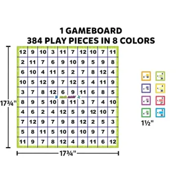 Fun Math Game for Multiplication & Division Skills