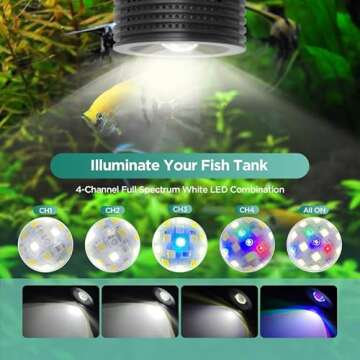 Lominie LED Aquarium Light, Planted Tank Light 4 Channels Remote Control 6500K Aquarium LED Lamp for Freshwater Fish Tank Refugium with Gooseneck (A20 18W Freshwater)