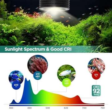 Lominie LED Aquarium Light, Planted Tank Light 4 Channels Remote Control 6500K Aquarium LED Lamp for Freshwater Fish Tank Refugium with Gooseneck (A20 18W Freshwater)