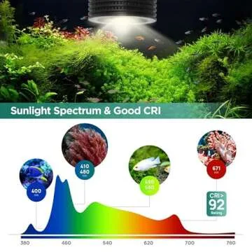 Lominie LED Aquarium Light, Planted Tank Light 4 Channels Remote Control 6500K Aquarium LED Lamp for Freshwater Fish Tank Refugium with Gooseneck (A20 18W Freshwater)