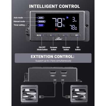 iLiving 12" Wall Mounted Shutter Exhaust Fan, Automatic Shutter, Temperature and Humidity Controls with Variable Speed, 960 CFM at 1600 RPM DC Motor