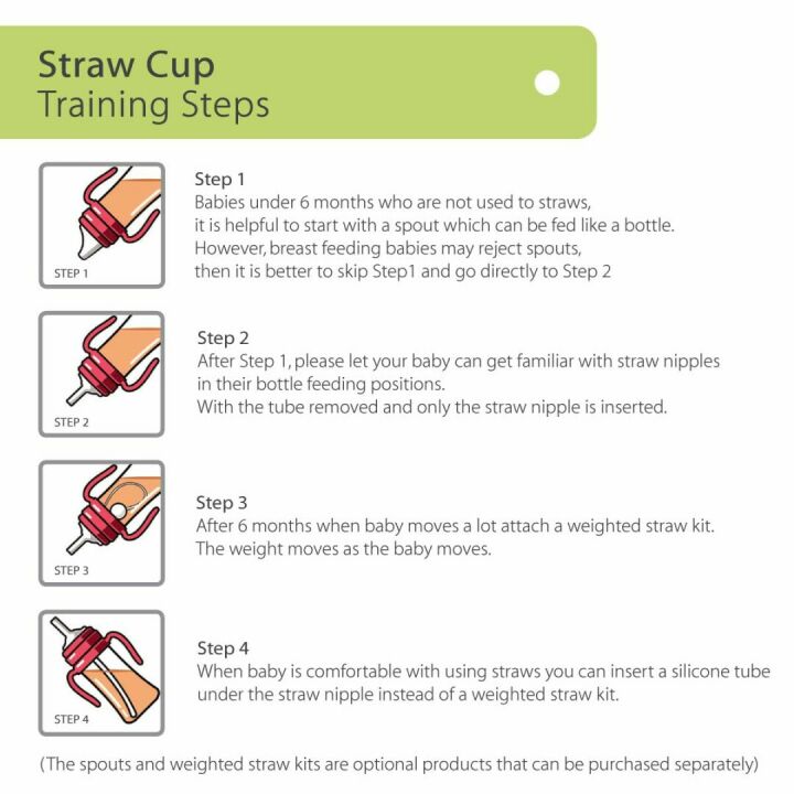 No Spill Magic Sippy Cup for Toddlers - Grosmimi