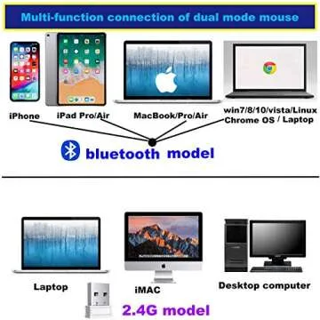 Stylish PEIBO Bluetooth Wireless Mouse for All Devices